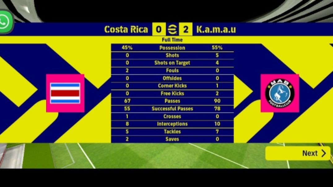⁣0-2🔥🔥🔥Massive  win aganist Costa Rica