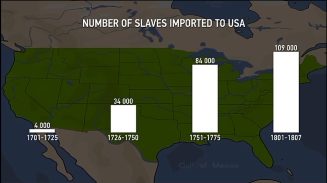 History of slavery in the United States